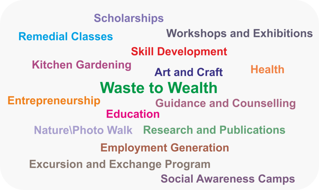 Activities of Social Substance